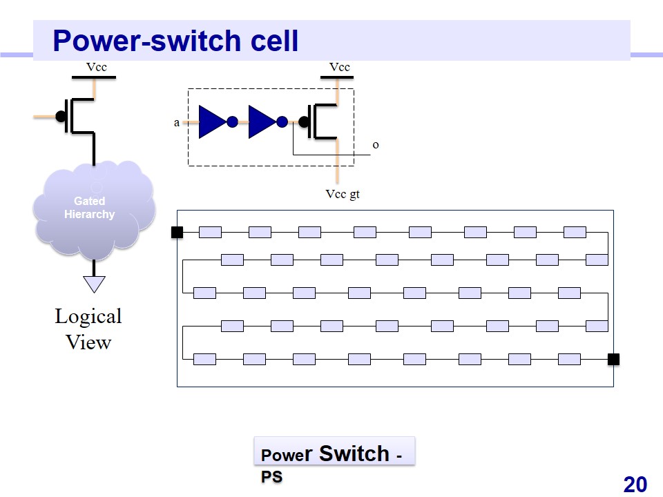 Pavan-low-power-ppt - Vlsi